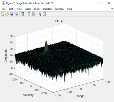 Radar Target Generation and Detection