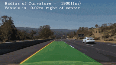 Lane Detection