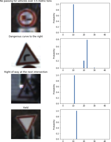 Traffic Sign Classification