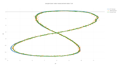 Extended Kalman Filter